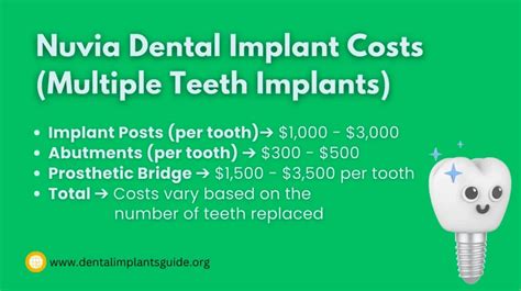 This price point includes the overhead of the dentist, the location of the dentist (some people travel abroad for cheaper <b>dental</b> care), and the individual fee. . How much does nuvia dental implants cost near texas